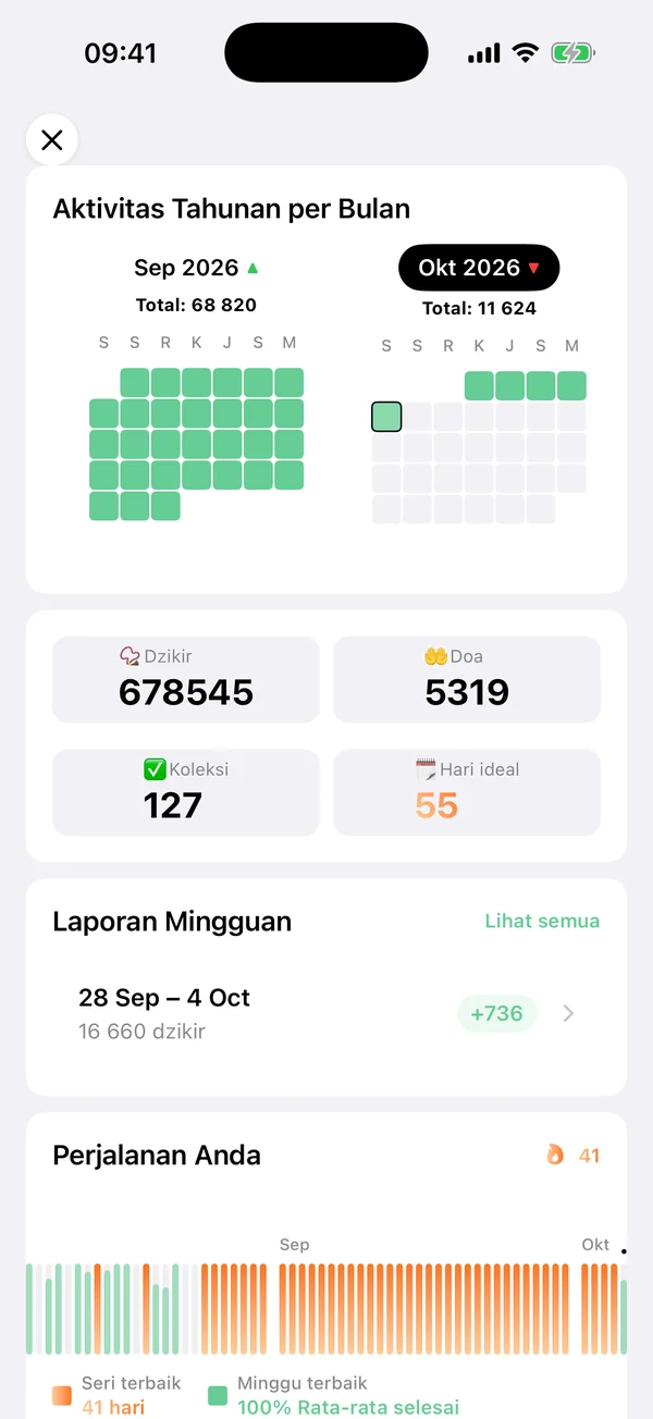 Lihat konsistensimu tumbuh