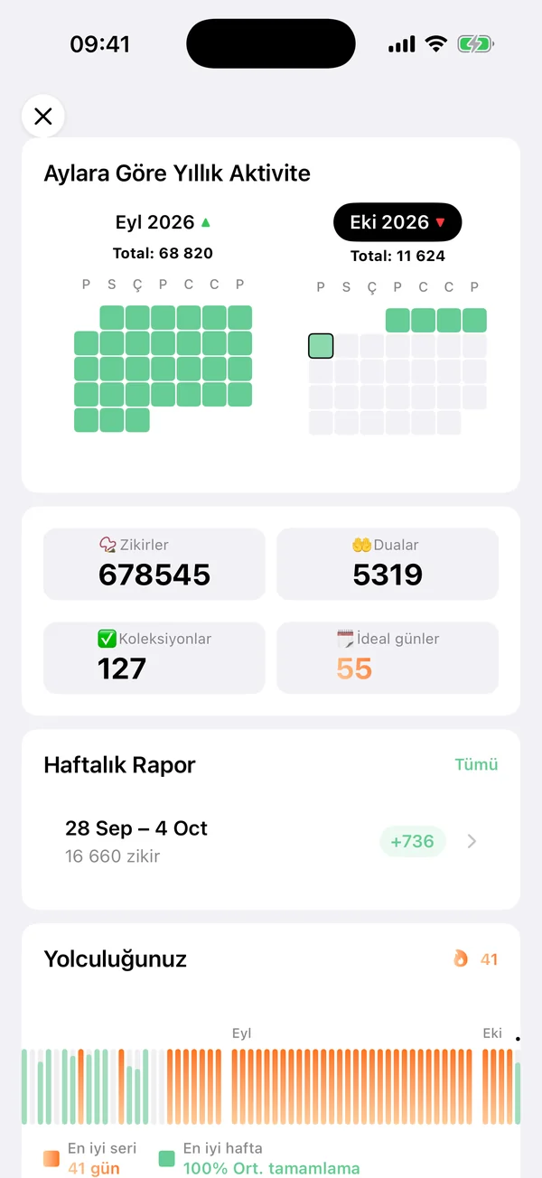 İstikrarının büyüdüğünü izle
